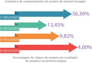 RESULT-PAGINAS