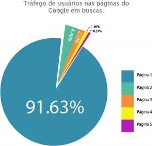 trafego-de-usuarios